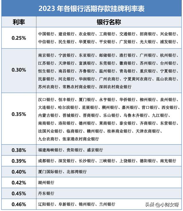 活期理财哪个强2分钟让你的闲钱收益翻倍