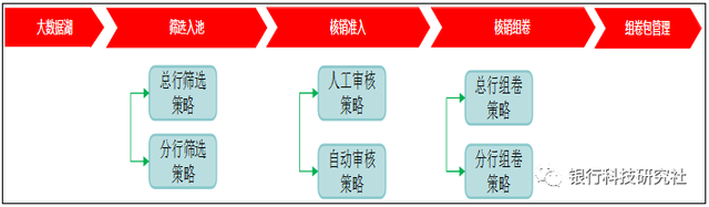 工行信用卡拥抱科技赋能，解放业务人员“双手”