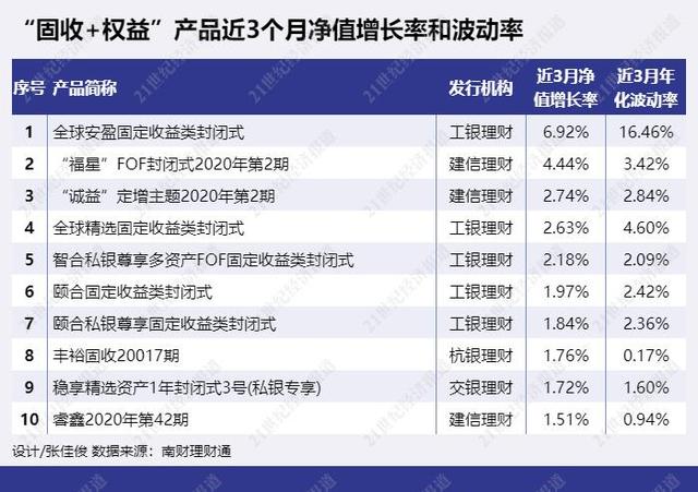 工银理财“全球安盈”年化收益率高达27%，投资论性价比银行理财和基金谁高丨机警理财日报（5月17日）