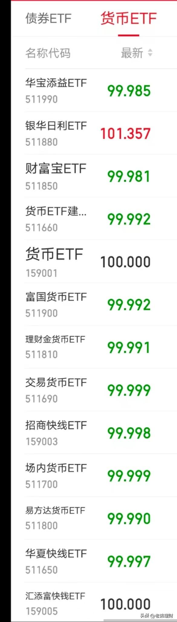 比股票变现还快的ETF基金，T+0基金有哪些