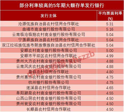 年末货币基金及大额存单收益率上升 迎配置机会