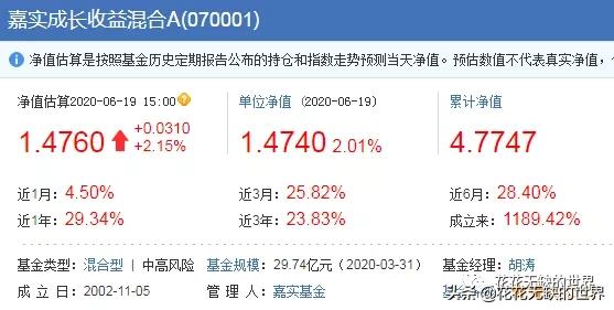 收藏，22只成立10年以上10倍收益的基金（整理）