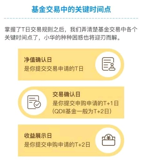 小白指南丨基金入门必修课系列：基金交易中关键时间点