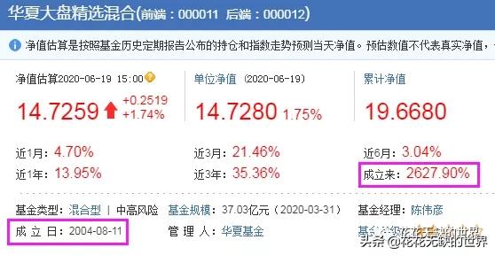 收藏，22只成立10年以上10倍收益的基金（整理）