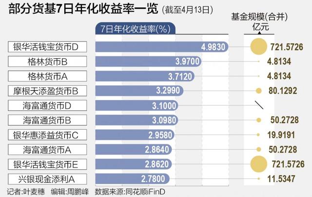 货基重返“2.0”时代 是否昙花一现