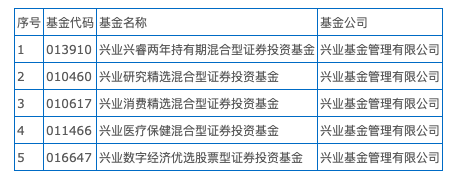 兴业银行：将于2022年12月19日至2023年3月31日开展部分代销基金费率优惠活动