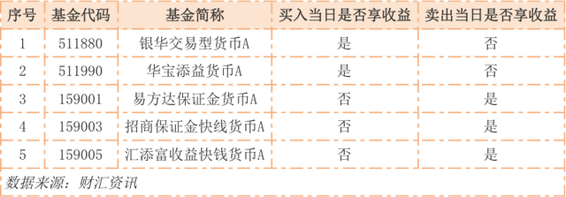 春节将至，闲钱放哪儿最合适国债逆回购还是余额宝手把手教你如何花样“躺赚”