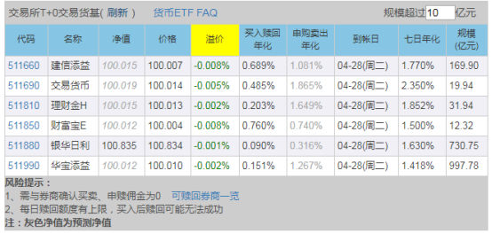 场内现金管理工具有哪些了解一下