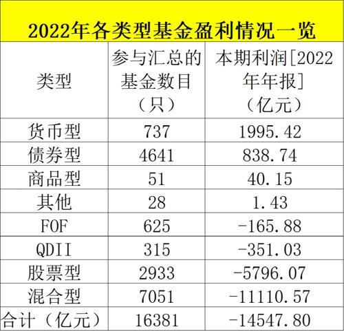 最新出炉！亏损1.45万亿，四大费用2146亿