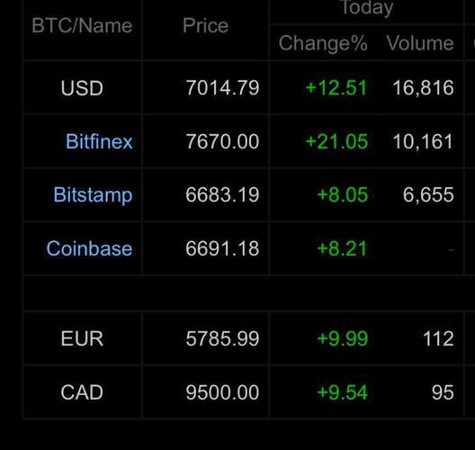 USDT（Tether）美元等值的数字货币，“稳定币”到底稳定不