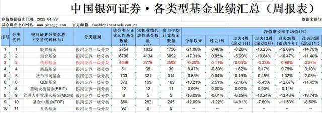 纯债基金火了“固收投资画线派”长盛基金王贵君脱颖而出