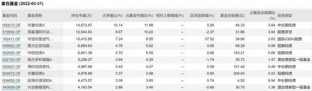 重磅新规！事关个人养老金投资，哪些基金我们可以提前布局