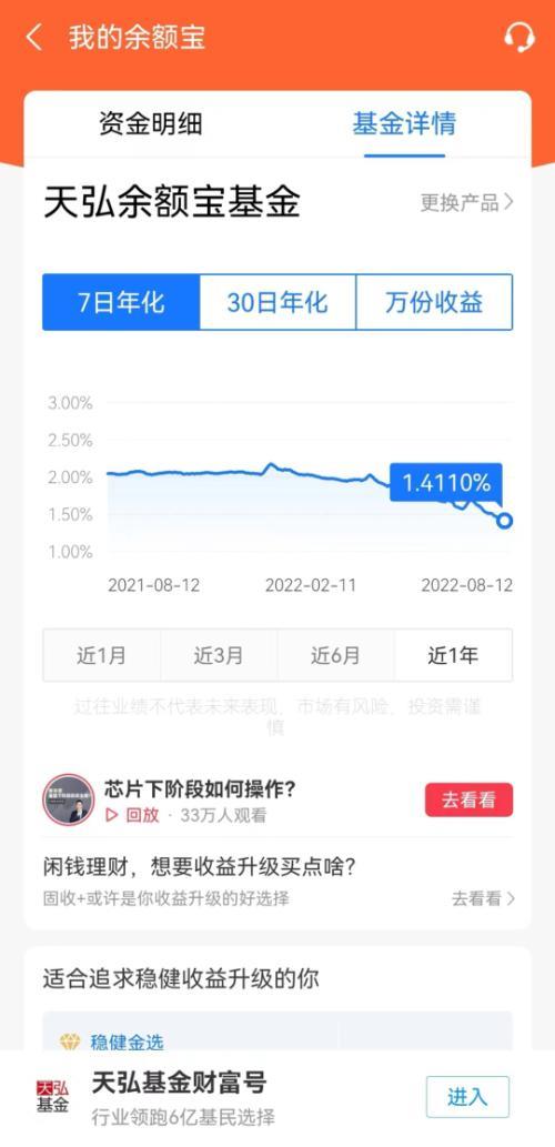 降费！降费！今年又有19只这类基金行动了