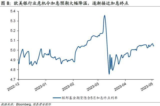 国君国际宏观：美国“加息”可能才刚刚开始