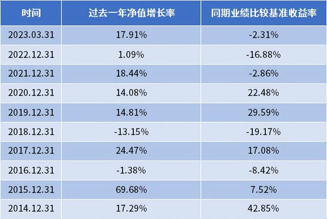 为什么是“中特估”为什么是鲍无可