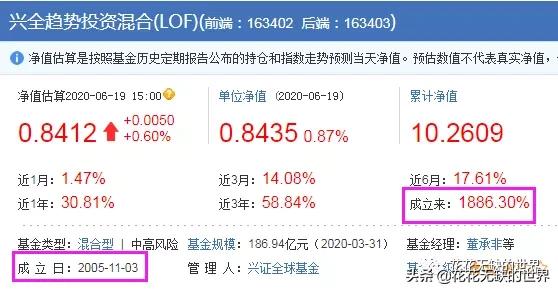 收藏，22只成立10年以上10倍收益的基金（整理）