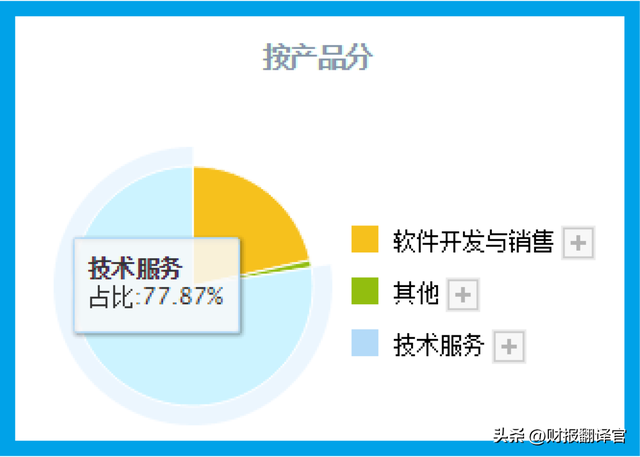 数字货币板块唯一次新股,央行数字支付标准参与者,利润率高达57%