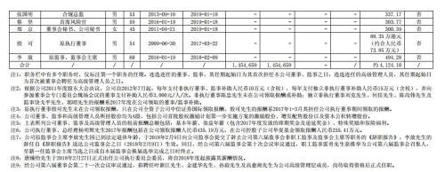 中信证券救市资金浮盈近11% 年报五大看点速读