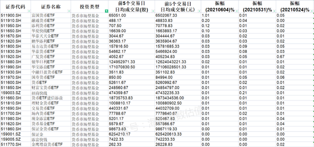 指数基金投资（十二）：可以T+0交易的基金