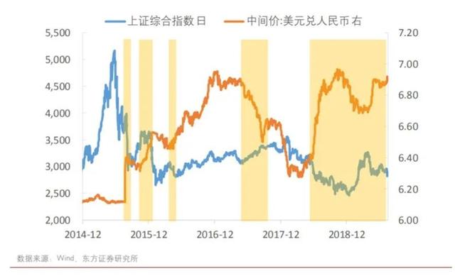 外汇存款准备金率是什么下调有何影响一文读懂