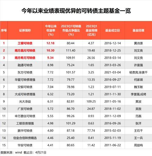 最高已赚12%！这类产品突然火了