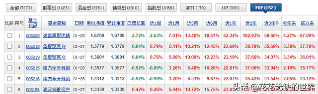 说一说这十几只FOF基金是怎么筛选出来的