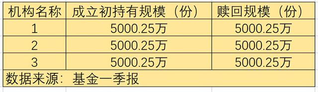 8200亿汇添富尴尬：旗下基金成立2月，规模缩水98%，面临清盘