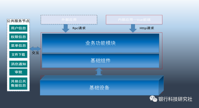 工行信用卡拥抱科技赋能，解放业务人员“双手”