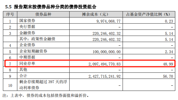 万份收益0.0012元，货币基金再现悬崖勒马！