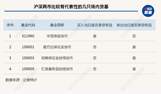 注意！最后几天，假期躺赚就靠它们了！这个品种年化收益一度摸高至4%