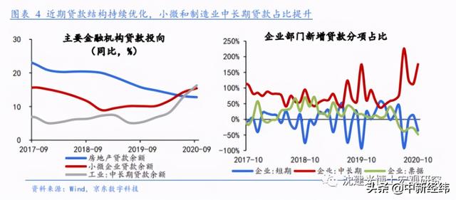 沈建光等：本轮宽松货币政策应如何退出