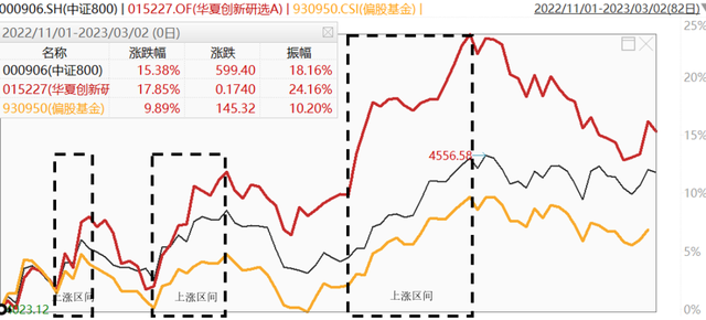 互联网与信创“倒车接人”上吗一个冲劲十足的基金