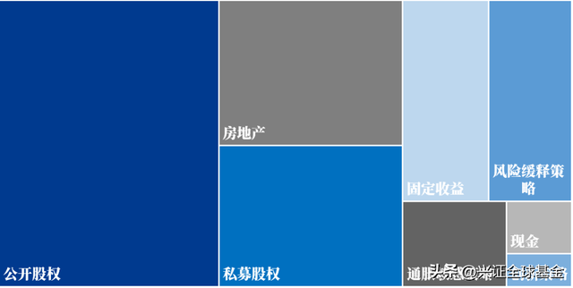 退休钱怎么投资世界最大教育养老金的启示