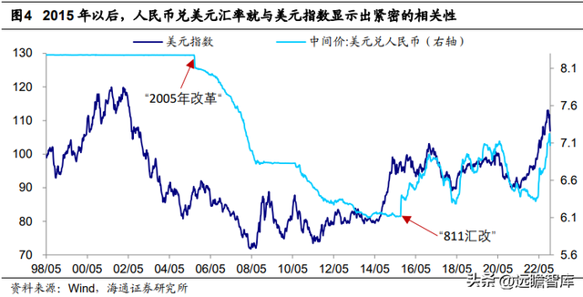 人民币汇率如何走