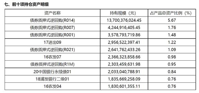 中银理财“惠享天天”7日年化收益2.83%，登国有行理财子现金管理产品榜首，央行降息或将带动收益下行丨机警理财日报（8月16日）