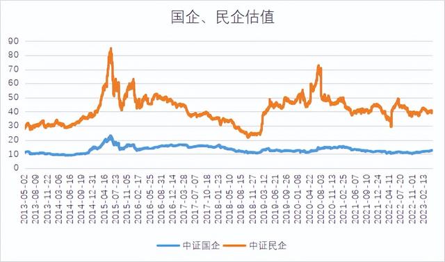 为什么是“中特估”为什么是鲍无可