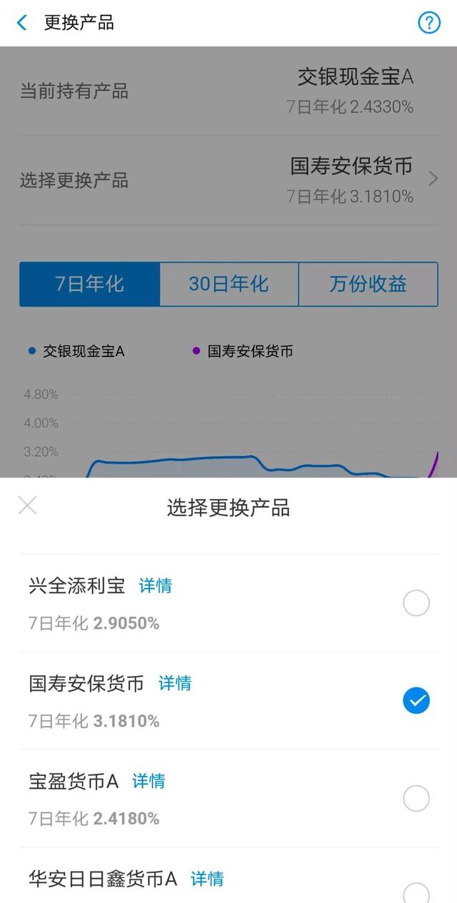 讲一个余额宝收益提高35%的小秘密