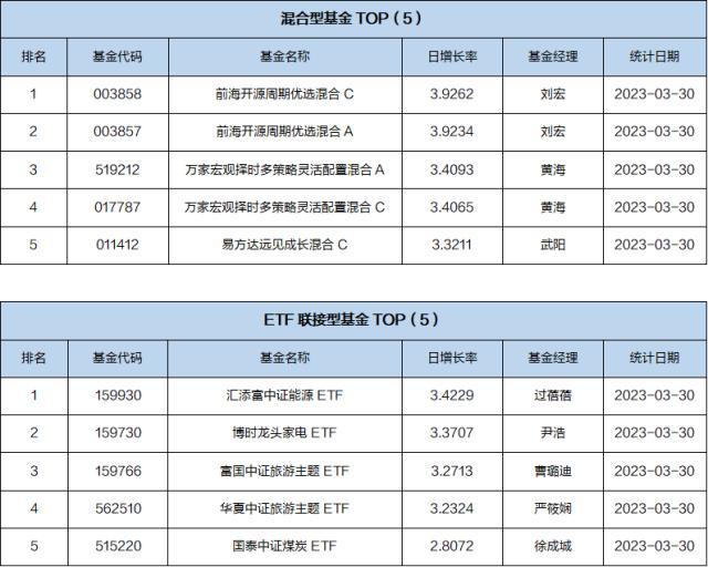 基金导读：基金经理看好医药板块，预计是医药反攻的一年