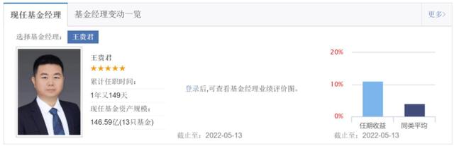 纯债基金火了“固收投资画线派”长盛基金王贵君脱颖而出