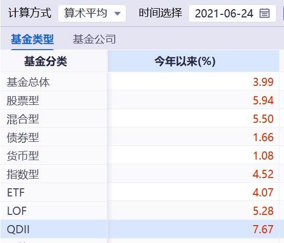 QDII基金：国人轻松购买境外资产的利器