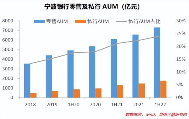 宁波银行半年报：银行中的成长股，风采还在不在