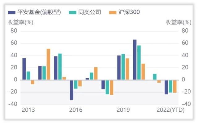 解密基金｜ 平安基金求活有道前途仍然艰难