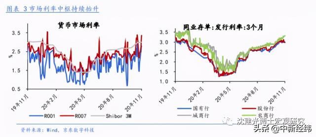 沈建光等：本轮宽松货币政策应如何退出