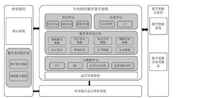 数字货币：数字经济核心环节，产业链龙头全梳理