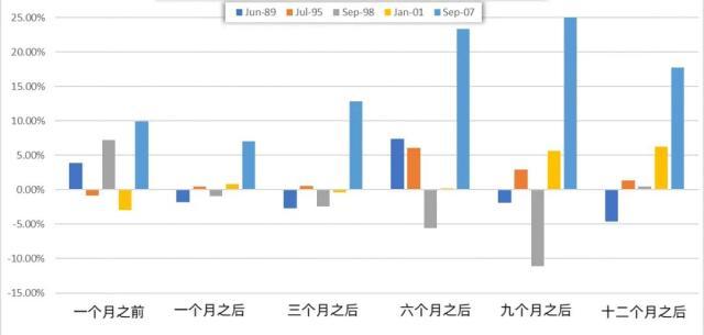 四重因素推动金价中长期向上