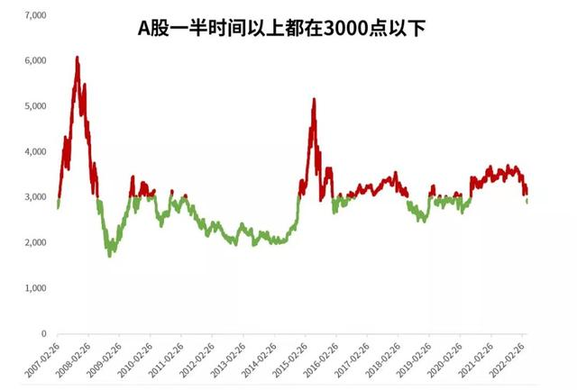 600亿大佬离职，基金要不要立马赎回