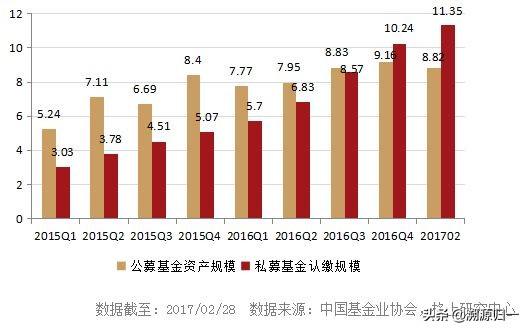 股票基金、债券基金、指数基金、混合型基金详解