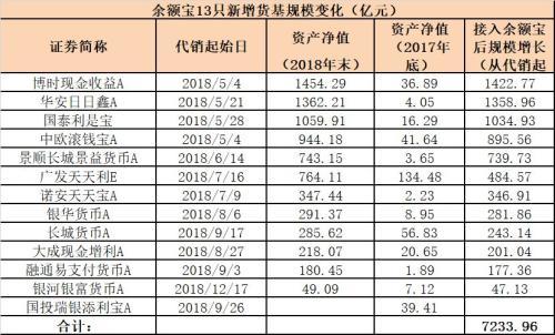 马云马化腾大对决！余额宝、理财通新增货基规模出炉