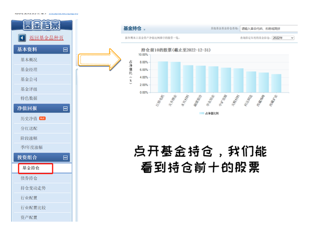 你知道你买基金的钱去了哪里吗看懂这些指标，不再盲目选基