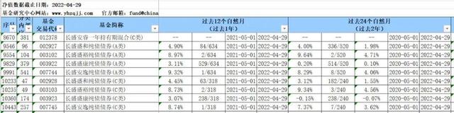 纯债基金火了“固收投资画线派”长盛基金王贵君脱颖而出